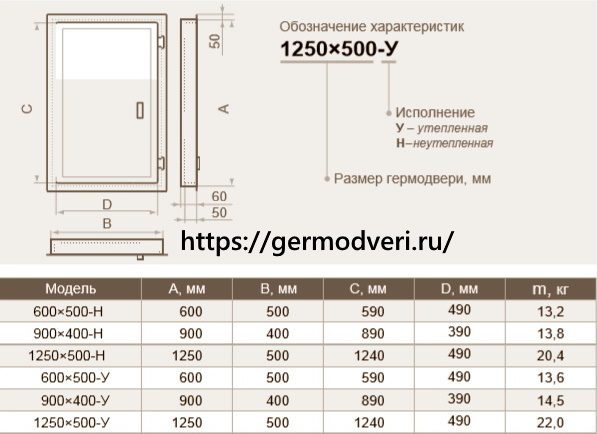 Гермодверь 1200х500-У